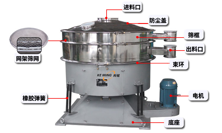 產(chǎn)品結構-